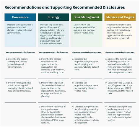 Recommendations for the Standardization and .